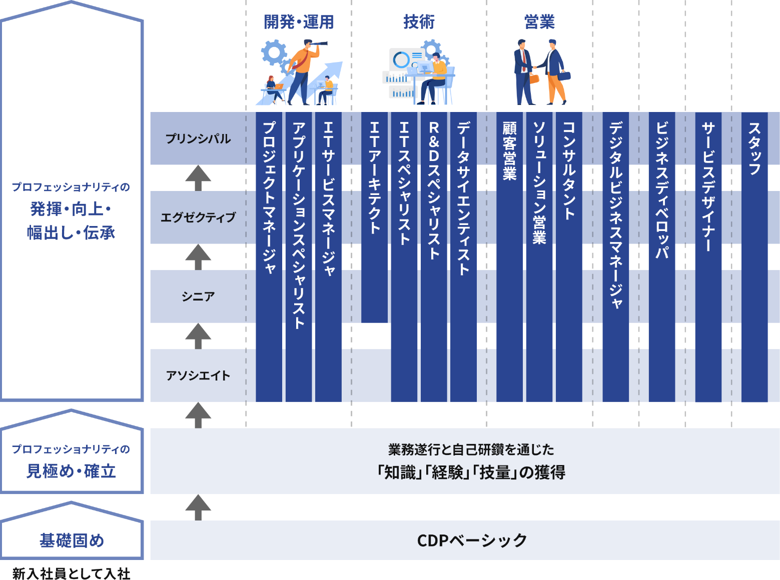 人財育成の仕組み